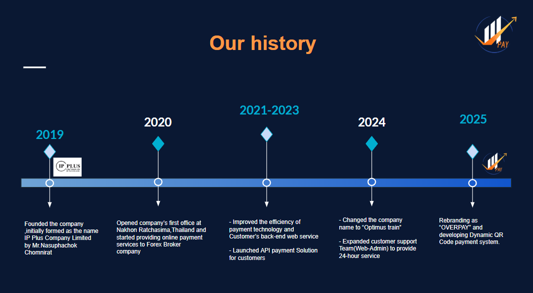 Our Mission